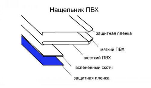 Изображение предварительного просмотра товара Нащельник СЦ 60мм (1кор.-50м) №1