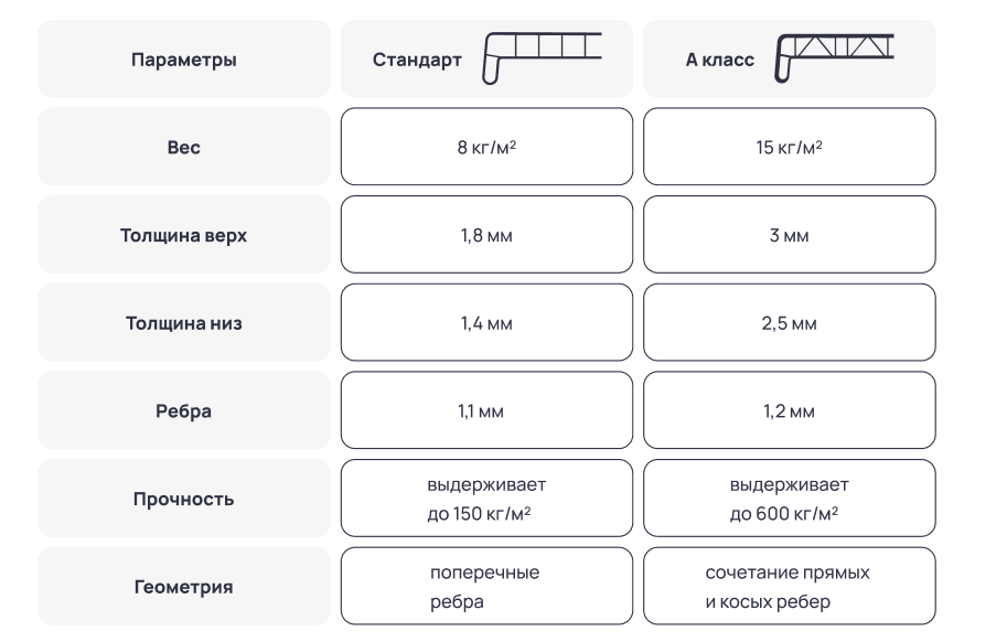 450 мм  А-КЛАСС АЛЬПИЙСКИЙ ДУБ 6м #2