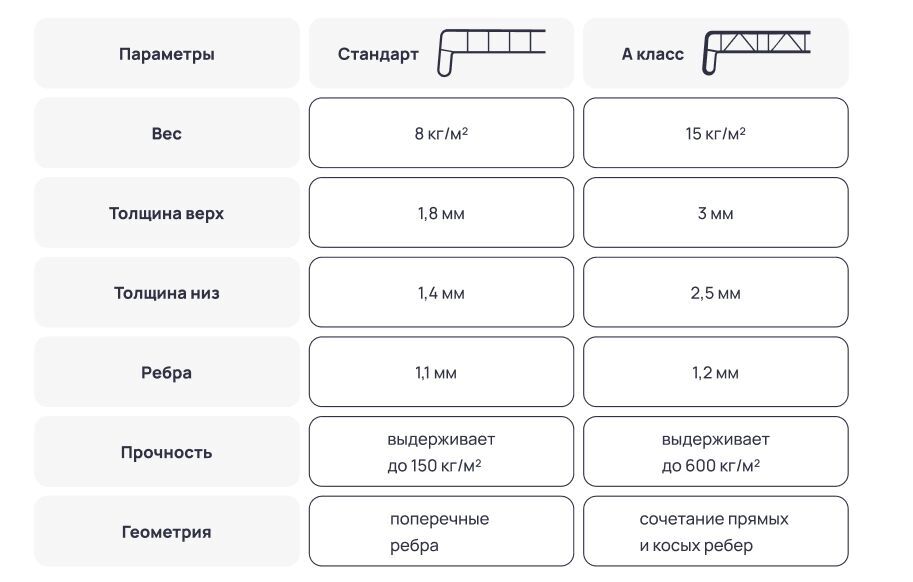 Подоконник "ПРЕМИУМ ПДК" А-КЛАСС КАРАМЕЛЬНЫЙ ДУБ (тернер) 600 мм (2кап) (распил)