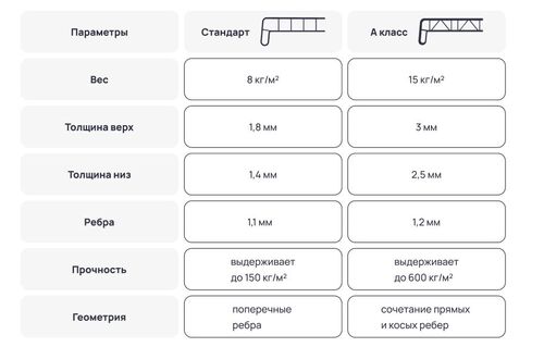 Подоконник "ПРЕМИУМ ПДК" А-КЛАСС КАРАМЕЛЬНЫЙ ДУБ (тернер) 700 мм (2кап) (распил) #3