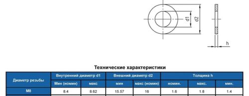 SC Шайба плоская DIN 125А А2 M8 #1