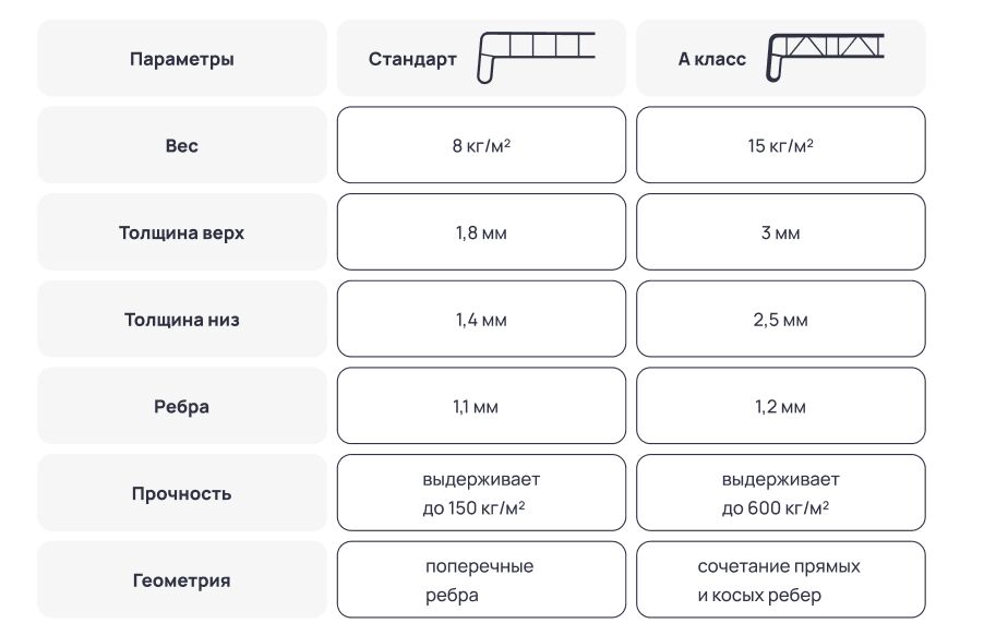 Подоконник "ПДК" А-КЛАСС АНТРАЦИТ 250 мм (хлыст)