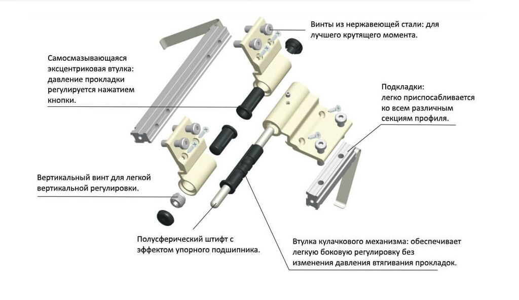 Петля дверная неокрашенная Аналог Savio Rollenband 3-х секционная, с внутренним креплением