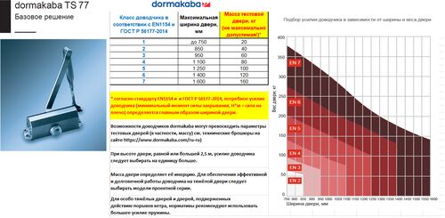 РАСПРОДАЖА  Доводчик TS77   белый, усилие: EN3. В комплекте со складным рычагом (1)