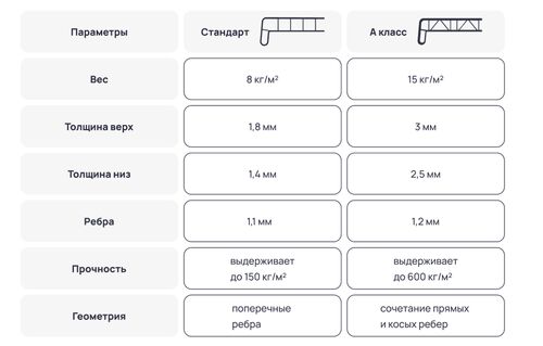 Подоконник "ПДК" А-КЛАСС САТИН 600 мм (2кап) (хлыст) #3