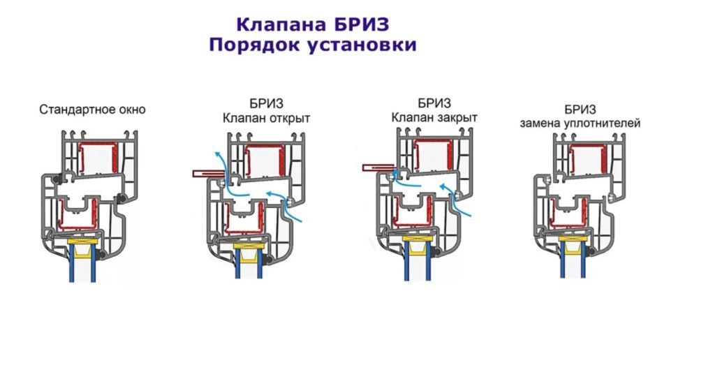 Клапан приточный Бриз